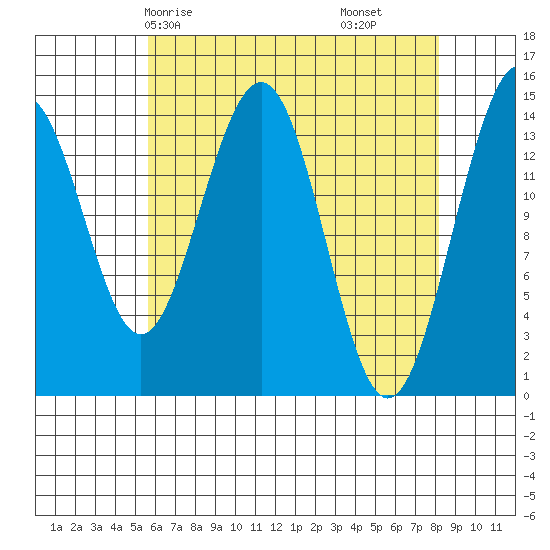Taku Point tide chart for Sunday, April 16, 2023