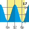Taku Point tide chart for Monday, April 17, 2023