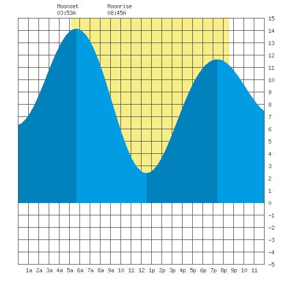 Taku Point tide chart for Wednesday, April 26, 2023