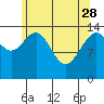 Taku Point tide chart for Friday, April 28, 2023