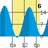 Taku Point tide chart for Thursday, April 6, 2023