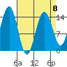 Taku Point tide chart for Saturday, April 8, 2023