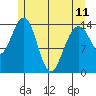 Taku Point tide chart for Thursday, May 11, 2023