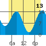 Taku Point tide chart for Saturday, May 13, 2023