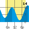 Taku Point tide chart for Sunday, May 14, 2023
