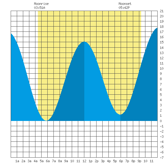 Taku Point tide chart for Tuesday, May 16, 2023