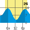 Taku Point tide chart for Friday, May 26, 2023