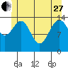 Taku Point tide chart for Saturday, May 27, 2023