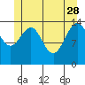 Taku Point tide chart for Sunday, May 28, 2023
