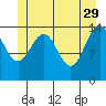 Taku Point tide chart for Monday, May 29, 2023