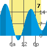 Taku Point tide chart for Sunday, May 7, 2023