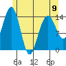Taku Point tide chart for Tuesday, May 9, 2023