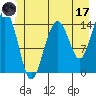 Taku Point tide chart for Saturday, June 17, 2023