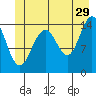 Taku Point tide chart for Thursday, June 29, 2023