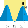 Taku Point tide chart for Friday, June 9, 2023