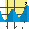 Taku Point tide chart for Wednesday, July 12, 2023