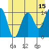 Taku Point tide chart for Saturday, July 15, 2023