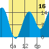 Taku Point tide chart for Sunday, July 16, 2023