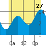 Taku Point tide chart for Thursday, July 27, 2023