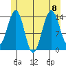 Taku Point tide chart for Saturday, July 8, 2023