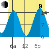 Taku Point tide chart for Sunday, July 9, 2023
