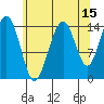 Taku Point tide chart for Tuesday, August 15, 2023