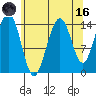 Taku Point tide chart for Wednesday, August 16, 2023