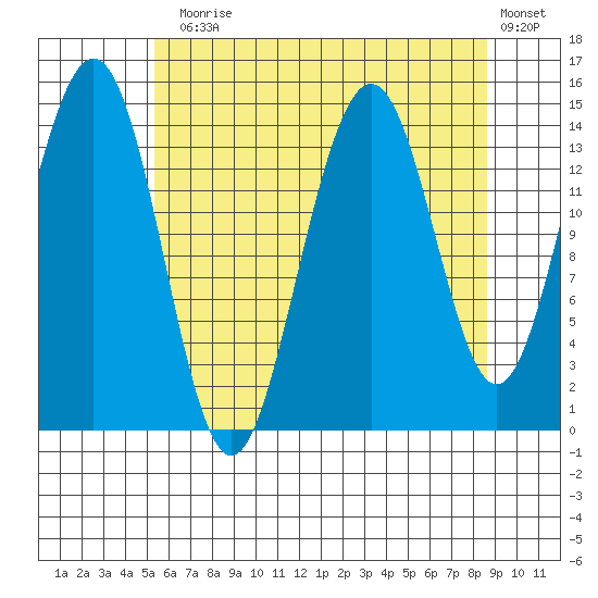 Taku Point tide chart for Thursday, August 17, 2023
