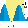 Taku Point tide chart for Saturday, August 19, 2023