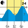 Taku Point tide chart for Thursday, August 24, 2023