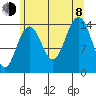 Taku Point tide chart for Tuesday, August 8, 2023