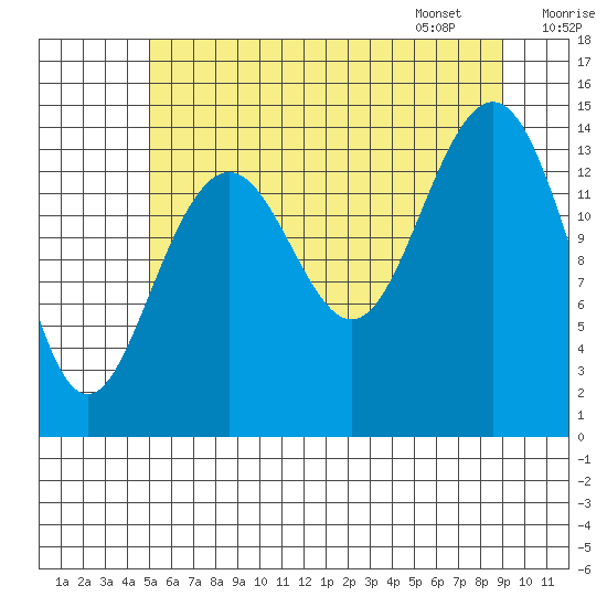 Taku Point tide chart for Wednesday, August 9, 2023