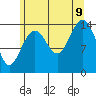 Taku Point tide chart for Wednesday, August 9, 2023