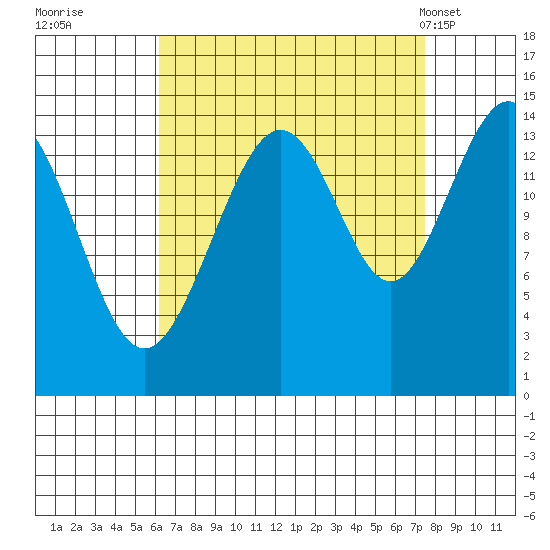 Taku Point tide chart for Sunday, September 10, 2023
