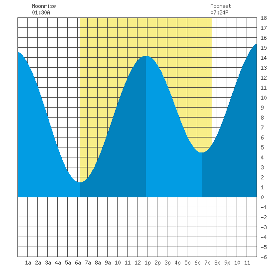 Taku Point tide chart for Monday, September 11, 2023