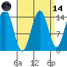 Taku Point tide chart for Thursday, September 14, 2023