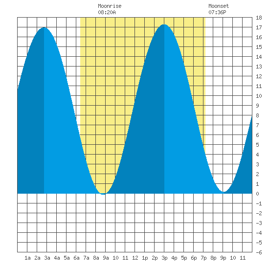 Taku Point tide chart for Saturday, September 16, 2023