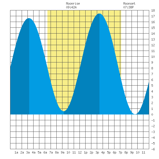 Taku Point tide chart for Sunday, September 17, 2023