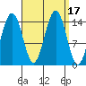 Taku Point tide chart for Sunday, September 17, 2023