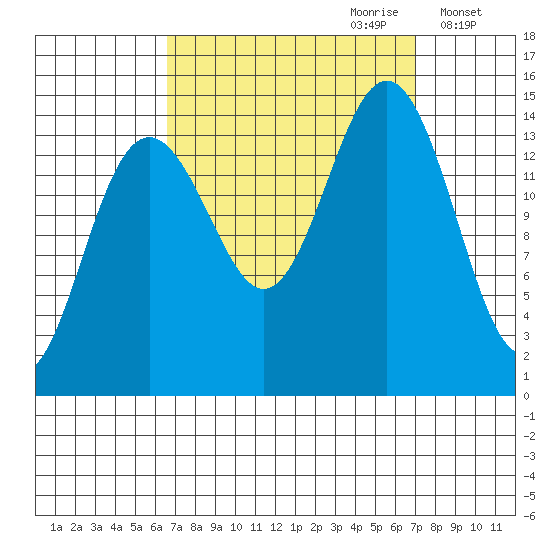 Taku Point tide chart for Thursday, September 21, 2023