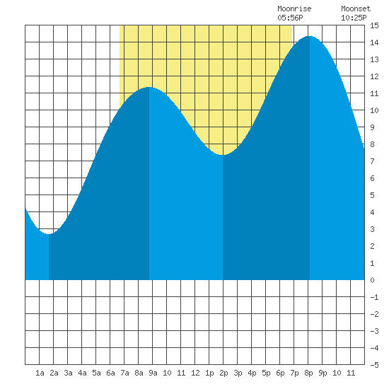 Taku Point tide chart for Saturday, September 23, 2023