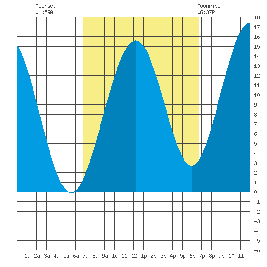 Taku Point tide chart for Tuesday, September 26, 2023