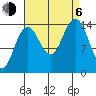 Taku Point tide chart for Wednesday, September 6, 2023