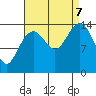 Taku Point tide chart for Thursday, September 7, 2023