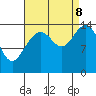 Taku Point tide chart for Friday, September 8, 2023