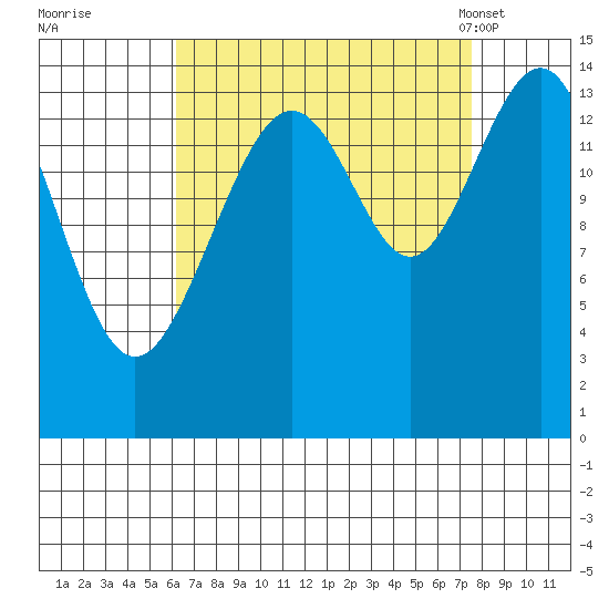 Taku Point tide chart for Saturday, September 9, 2023