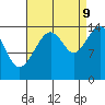 Taku Point tide chart for Saturday, September 9, 2023