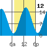 Taku Point tide chart for Thursday, October 12, 2023