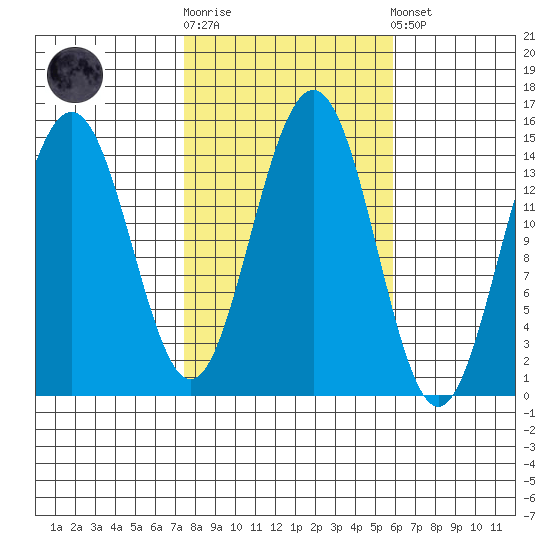 Taku Point tide chart for Saturday, October 14, 2023