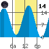 Taku Point tide chart for Saturday, October 14, 2023